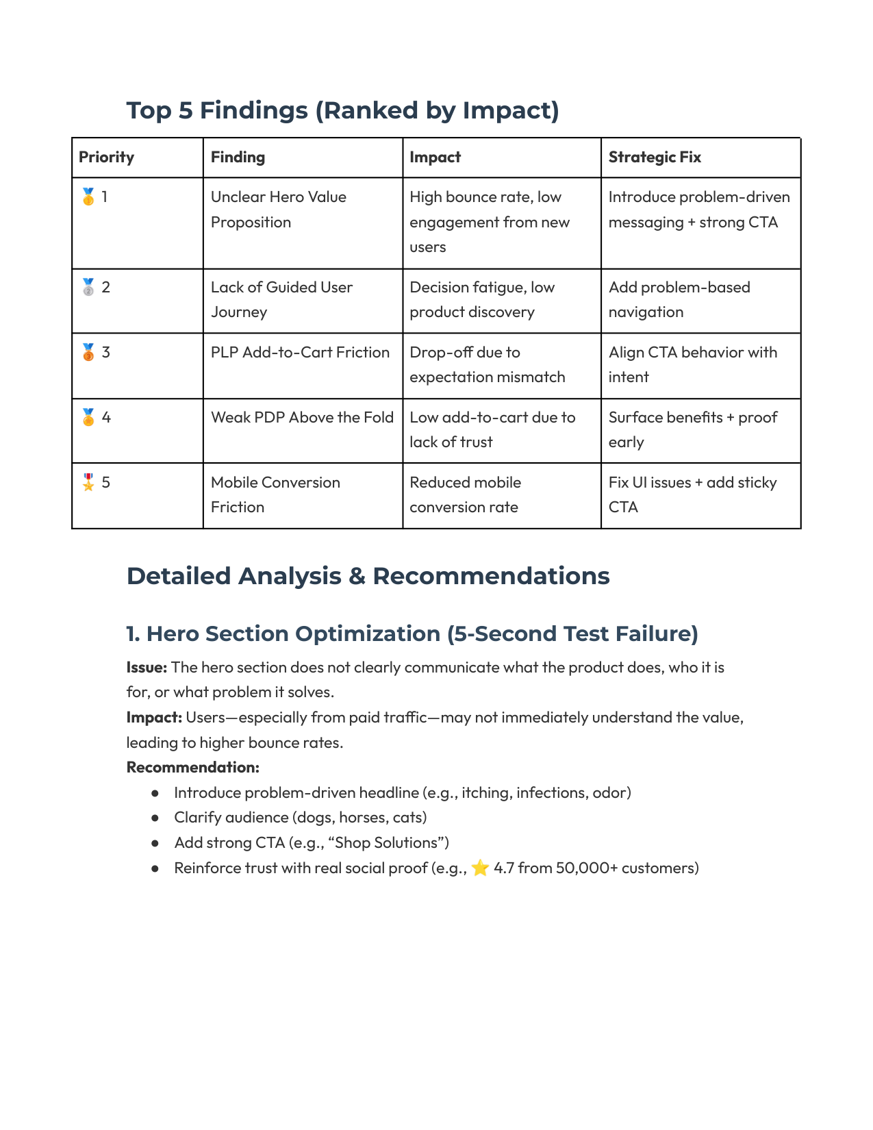 Top 5 findings, ranked by impact, with finding #1: the hero fails the 5-second test.