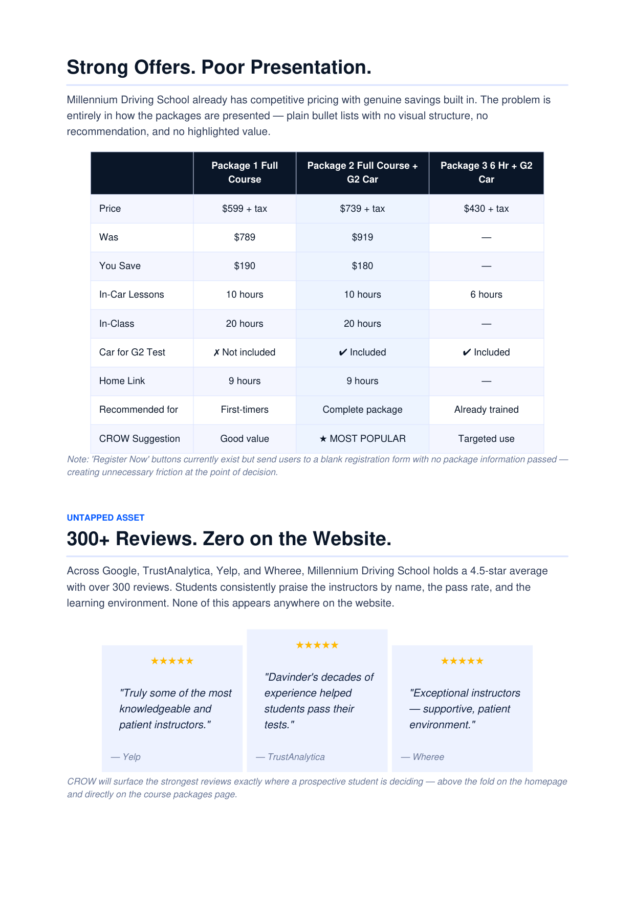Package comparison with the "MOST POPULAR" recommendation and the star-rated review quotes the site never surfaces.