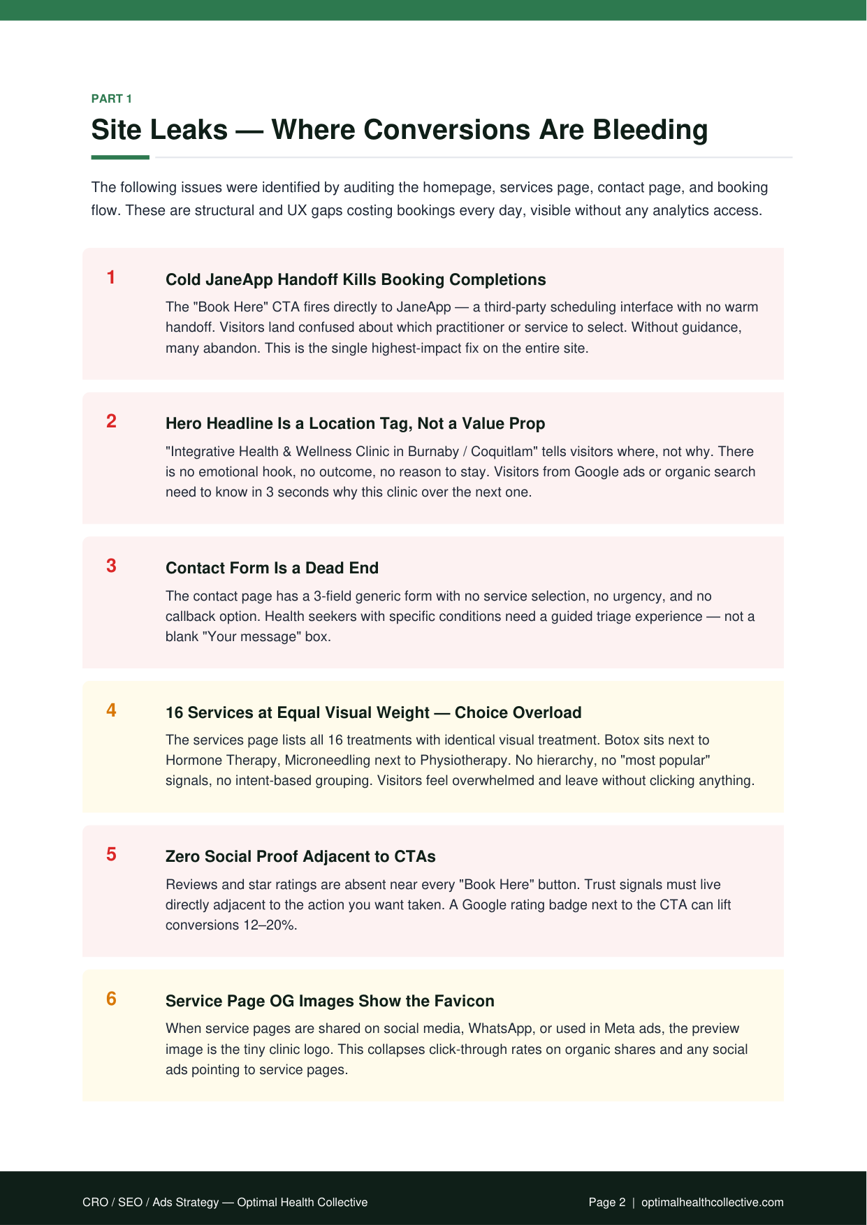 Site leaks 1–6: the cold JaneApp handoff, a location-tag hero, a dead-end contact form, 16 services at equal weight.